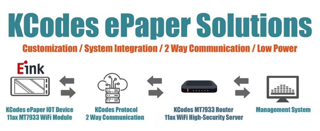 New KCodes Portal